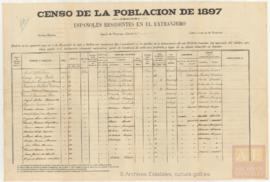 19 Españoles residentes en Veracruz