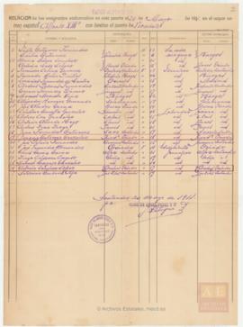 79-Lista de embarque de emigrantes