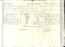 Crisanto Benito de la Torre Noriega. Listado de quintos en Cuba 1873
