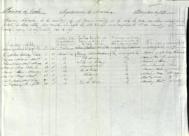 Nicanor Posada Blanco. Listado de quintos en Cuba 1879