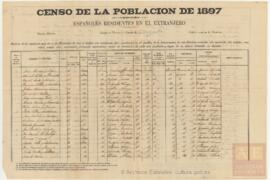 22 Españoles residentes en Veracruz